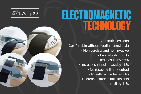 Graphic to show bullet points of how LA-EMS Body Sculpting Redditch treatment works